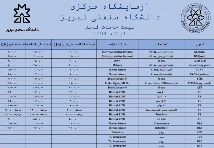 تعرفه‌های آنالیز آزمایشگاه مرکزی دانشگاه صنعتی تبریز در سال ۱۴۰۴به شرح ذیل می‌باشد: