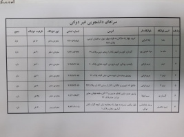 لیست خوابگاه های خودگردان مورد تایید وزارت