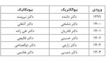 استاد مشاور برای هر ورودی