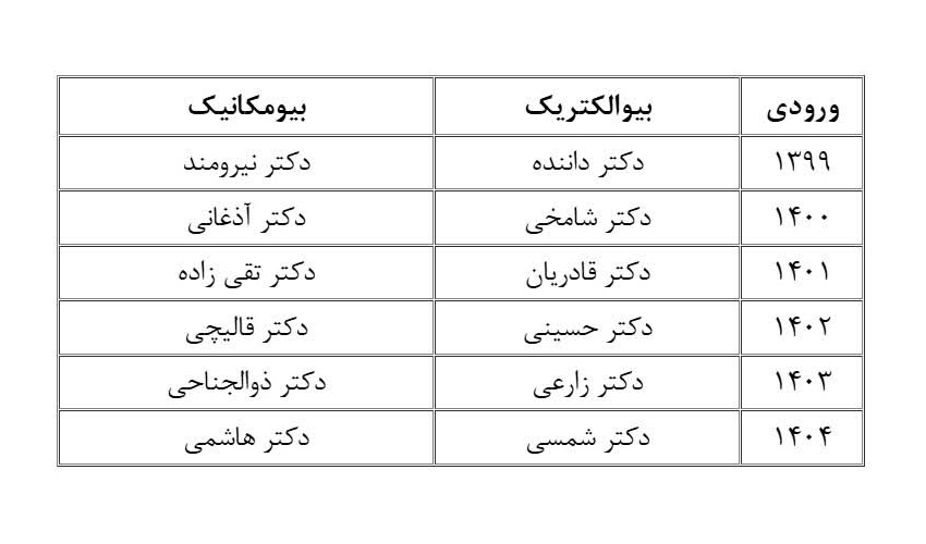 استاد مشاور برای هر ورودی