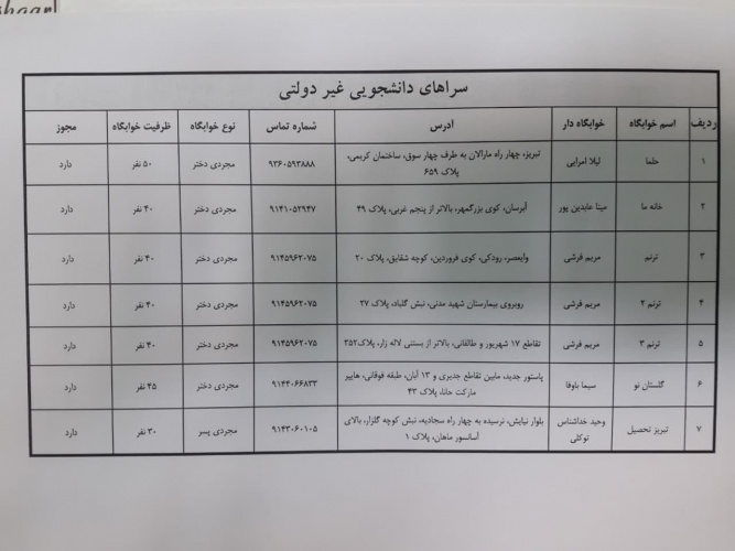 لیست خوابگاه های خودگردان مورد تایید وزارت