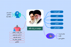 اینفوگرافی حراست