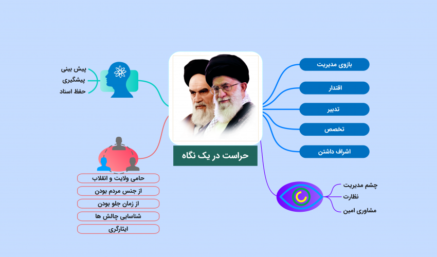 معرفی مدیریت حراست دانشگاه صنعتی سهند