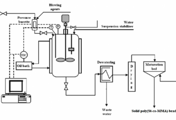طرح‌ها و پروژه‌های محوری