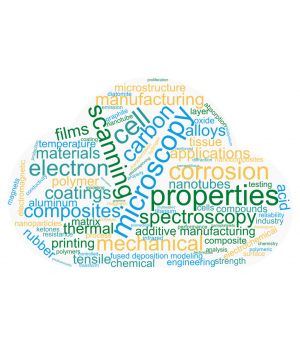 Word cloud of ME