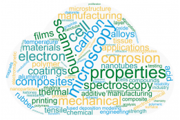 Word cloud of ME