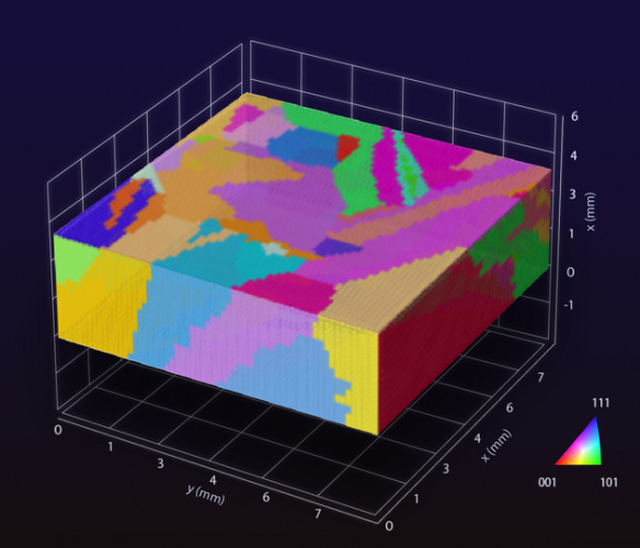 Artificial intelligence unravels mysteries of polycrystalline materials