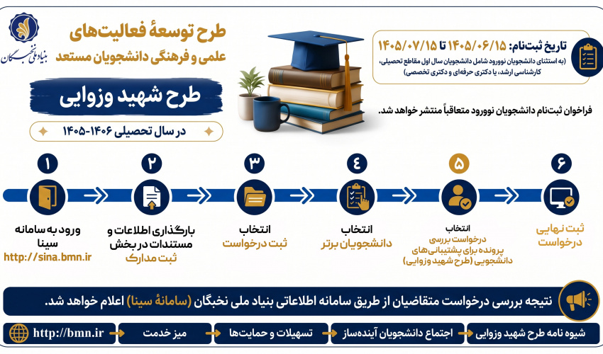 طرح توسعۀ فعالیت‌های علمی و فرهنگی دانشجویان مستعد تحصیلی کشور (طرح شهید وزوایی)