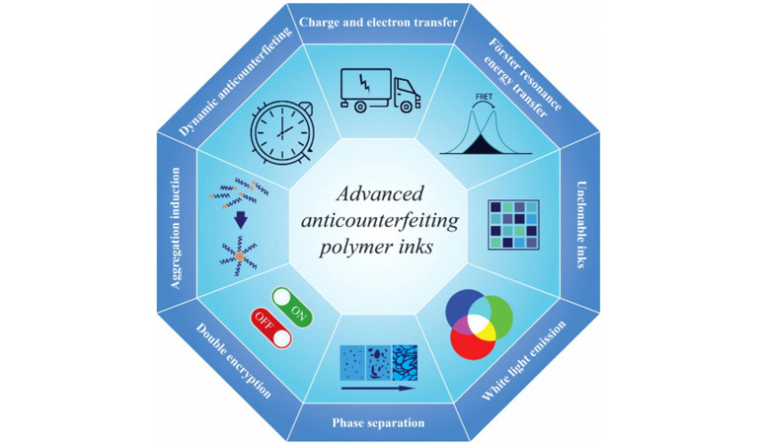 Publication of an article in the journal  Progress in Materials Science