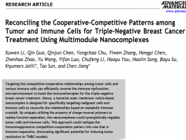 چاپ مقاله در ژورنال ADVANCED MATERIALS توسط محققان دانشکده پلیمر