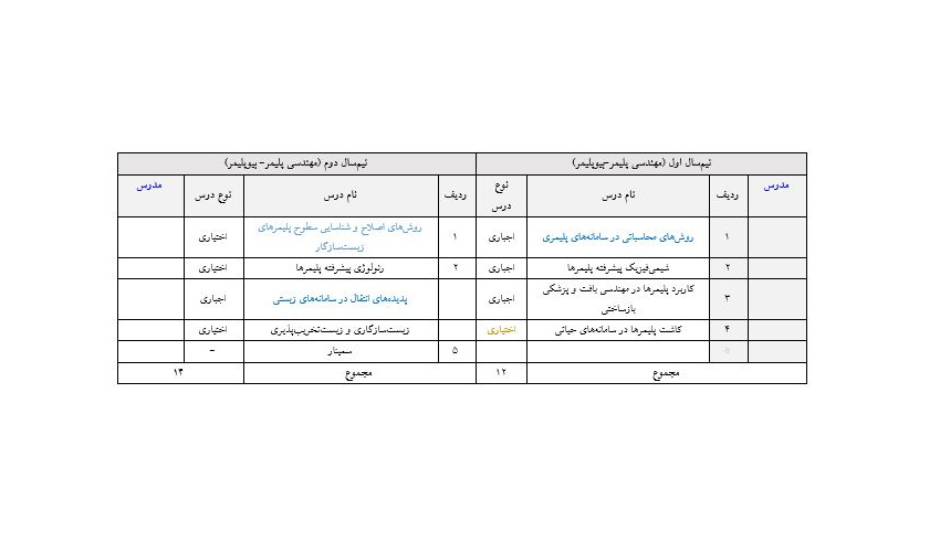 گرایش پلیمر - بیو پلیمر