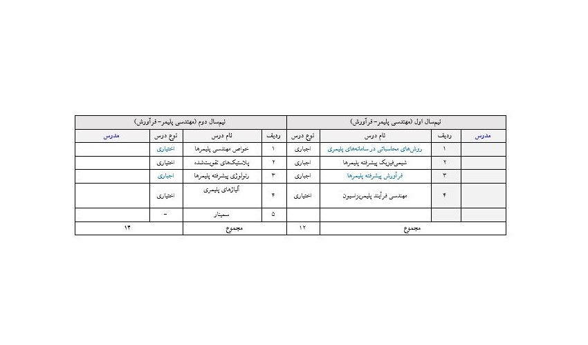 گرایش پلیمر-فرآورش