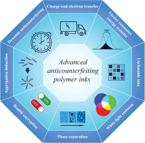 دستاوردی نوین در توسعه جوهرهای پلیمری ضدجعل برای نسل آینده فناوری‌های رمزنگاری و امنیتی