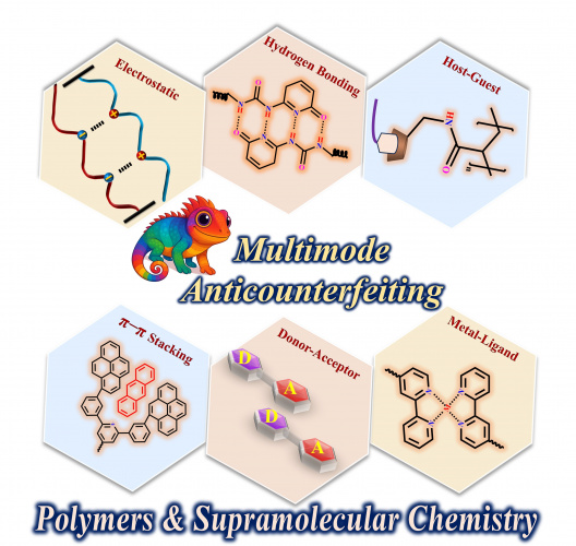 معرفی سامانه‌های ضدجعل چندحالته توسط پژوهشگران دانشگاه صنعتی  تبریز